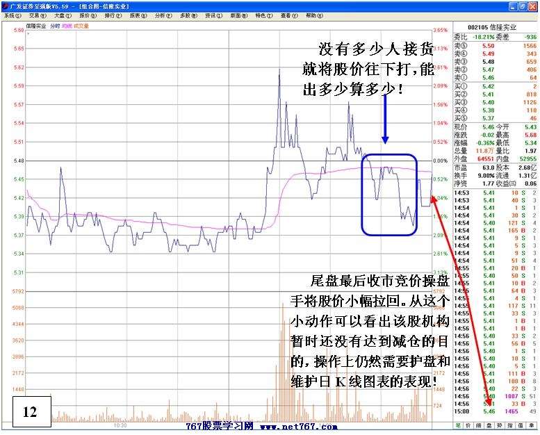 认识主力出货思路手法