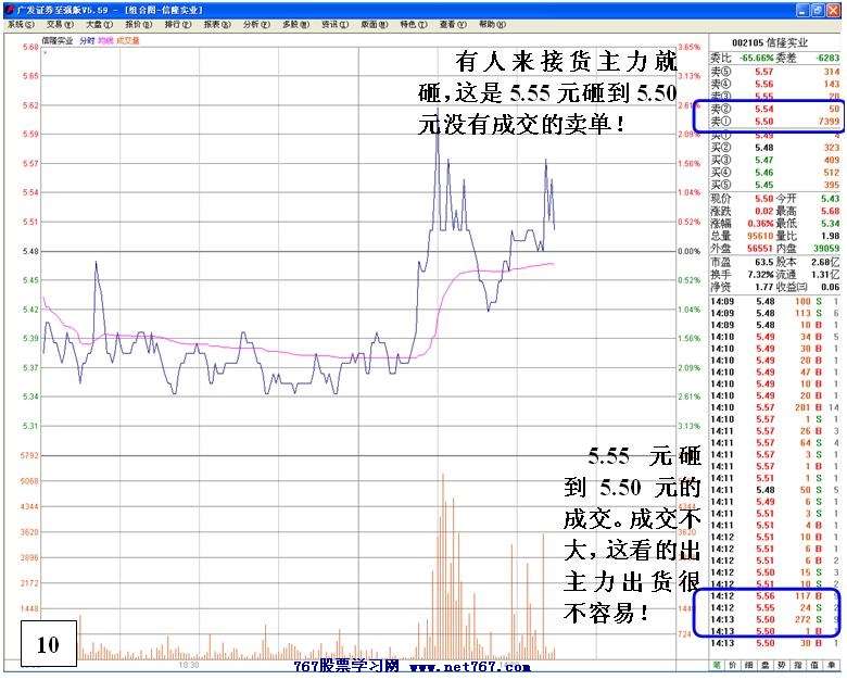 认识主力出货思路手法