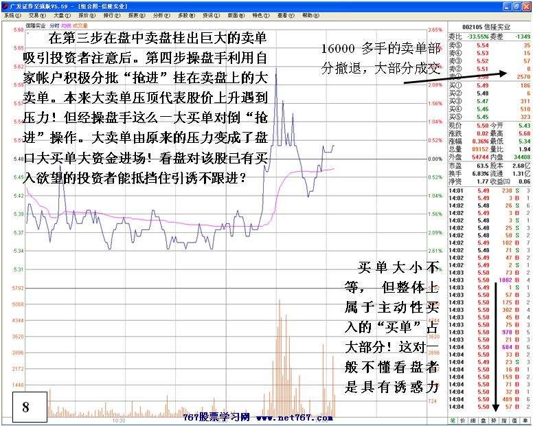 认识主力出货思路手法
