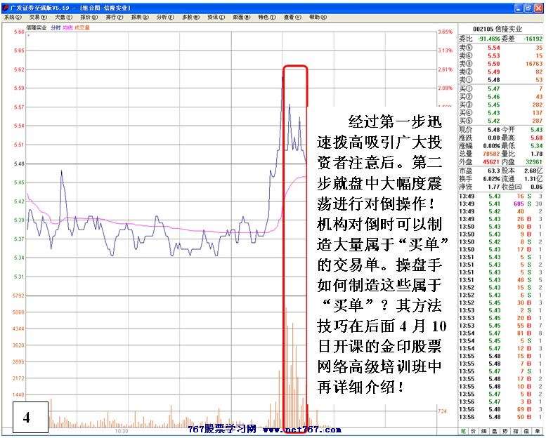 认识主力出货思路手法
