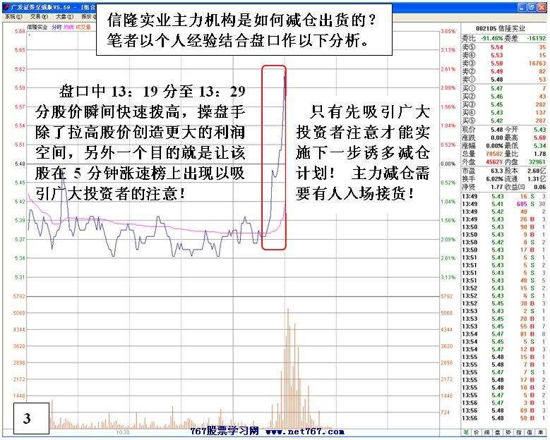认识主力出货思路手法