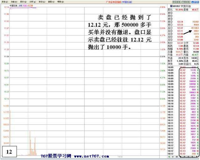 涨停后异常封单的危险