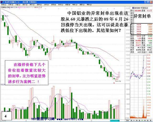 涨停后异常封单的危险