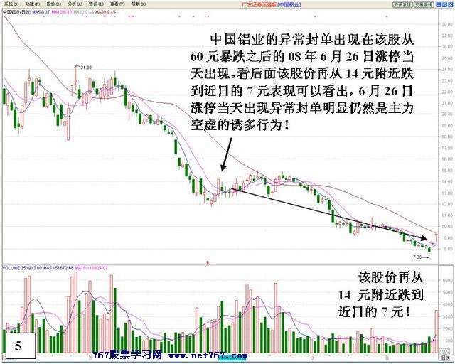 涨停后异常封单的危险
