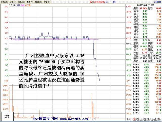 涨停后异常封单的危险
