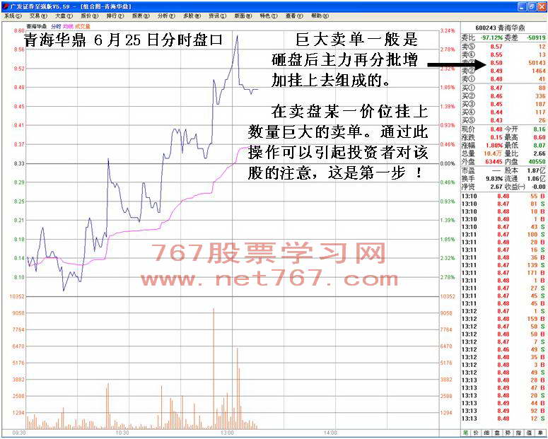 庄家新型诱多手法