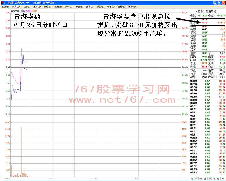 庄家新型诱多手法