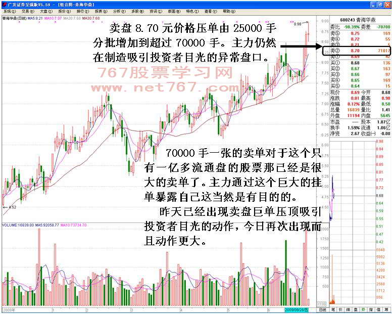 庄家新型诱多手法