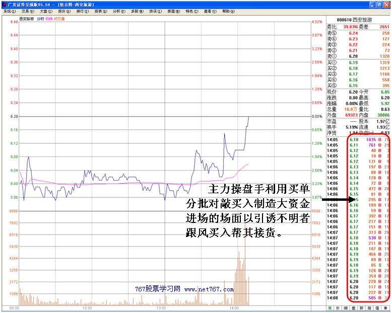 庄家新型诱多手法