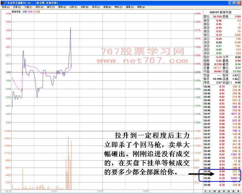 庄家新型诱多手法