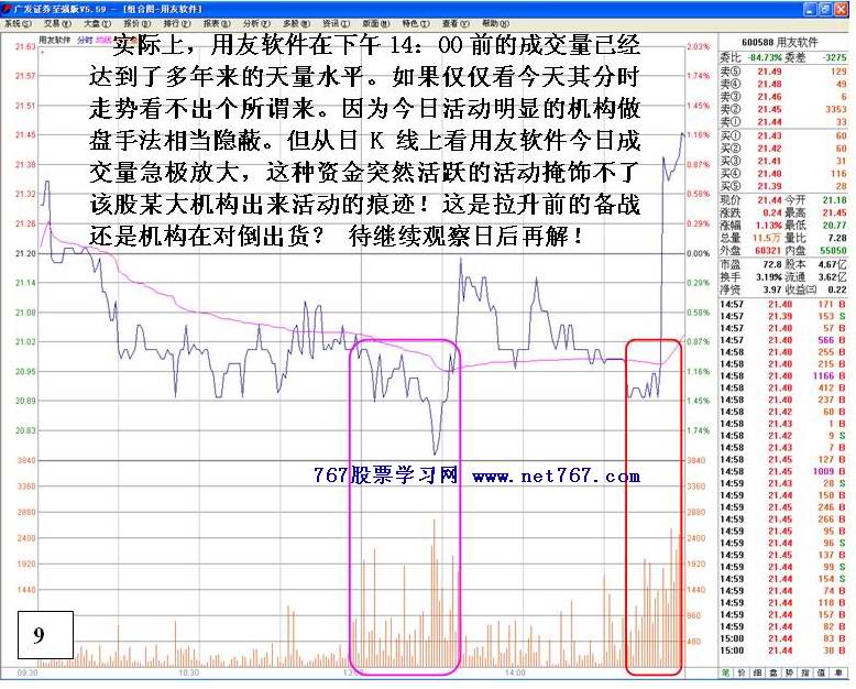 主力拉升前调仓备战行为
