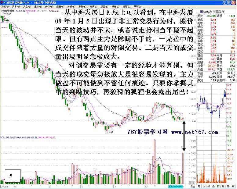 主力拉升前调仓备战行为