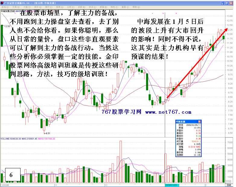 主力拉升前调仓备战行为