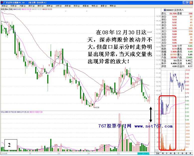 主力拉升前调仓备战行为
