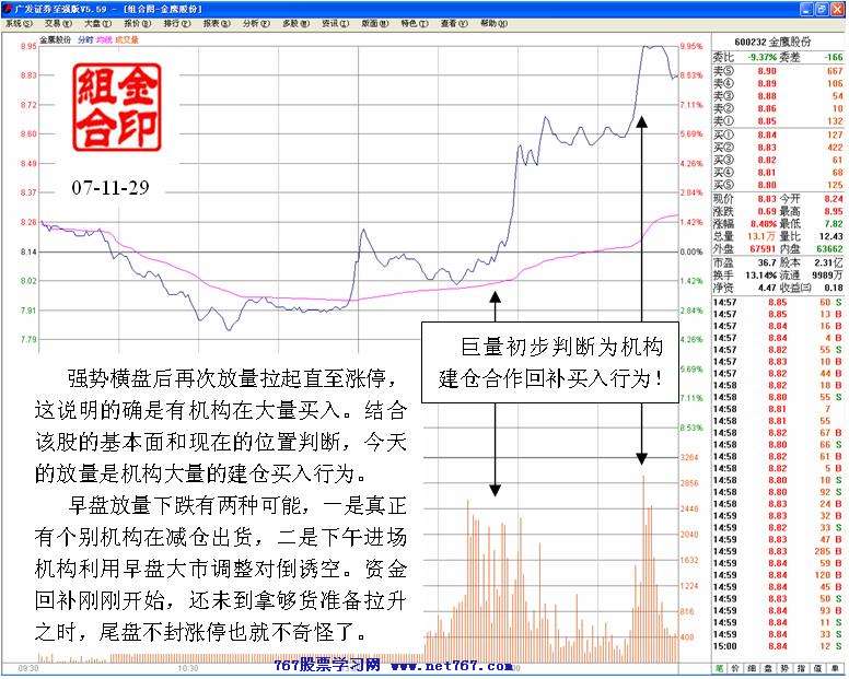 机构低位建仓的标志