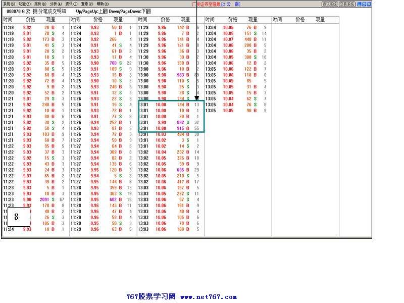 个股盘口分析案例