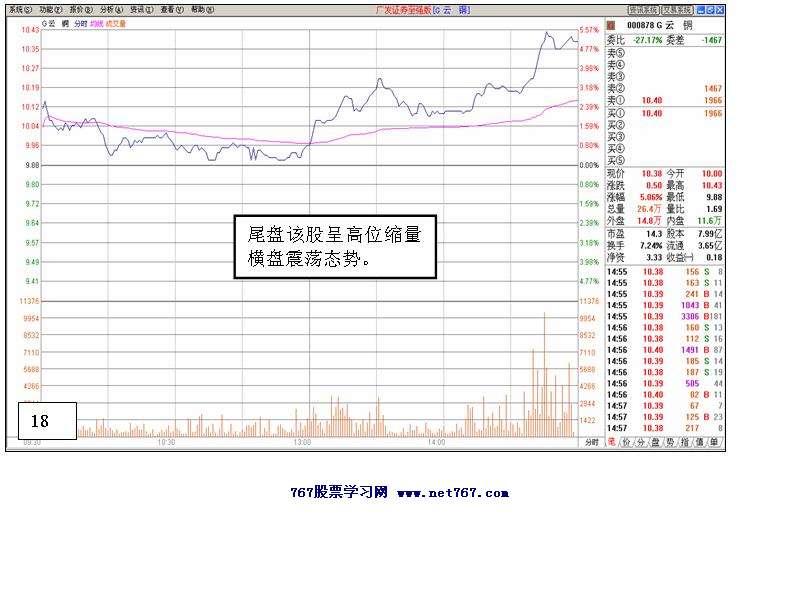 个股盘口分析案例