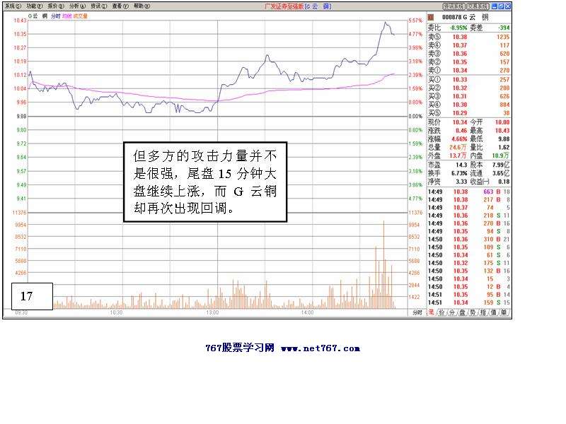 个股盘口分析案例