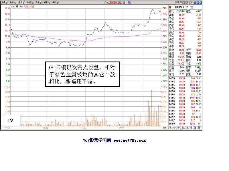 个股盘口分析案例