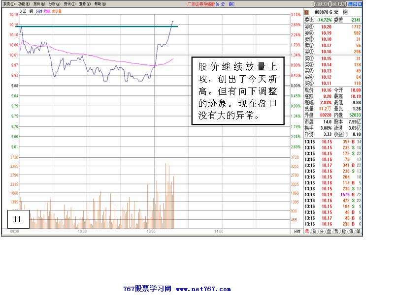 个股盘口分析案例