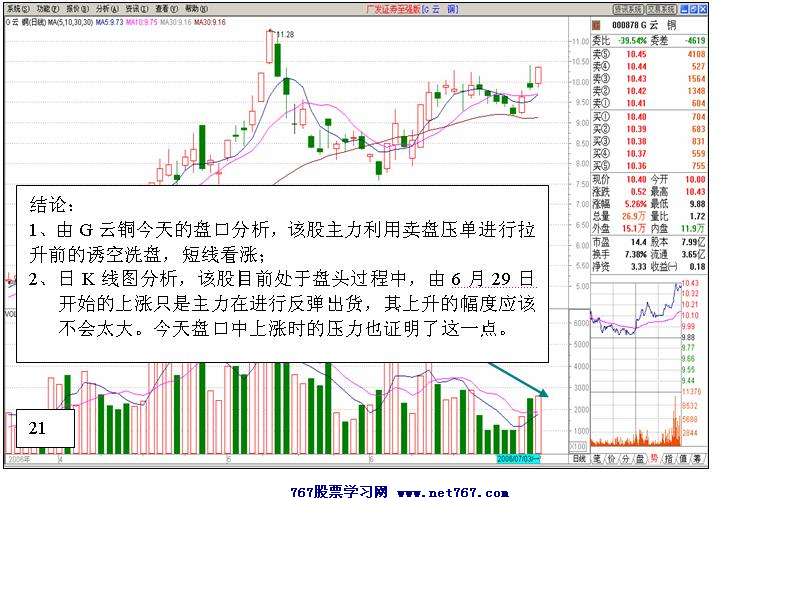 个股盘口分析案例