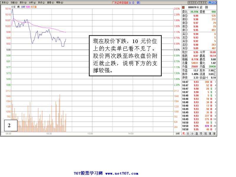 个股盘口分析案例