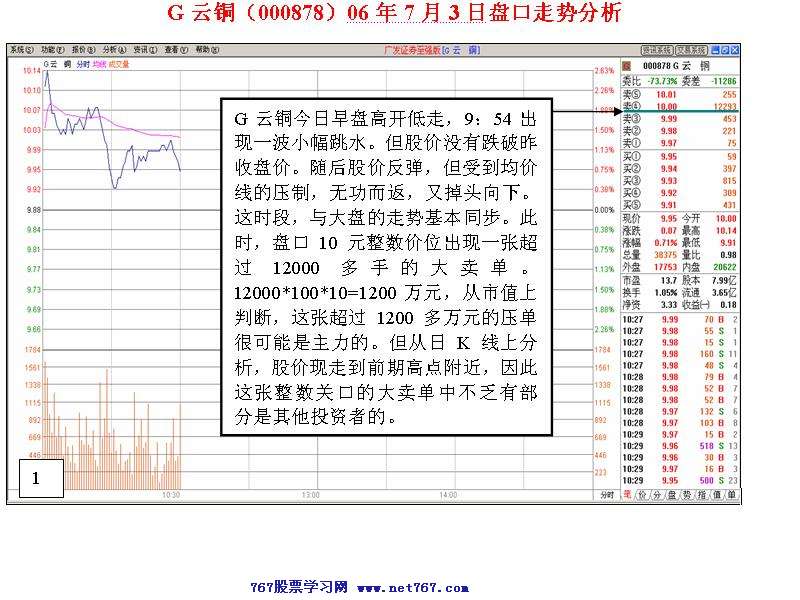 个股盘口分析案例