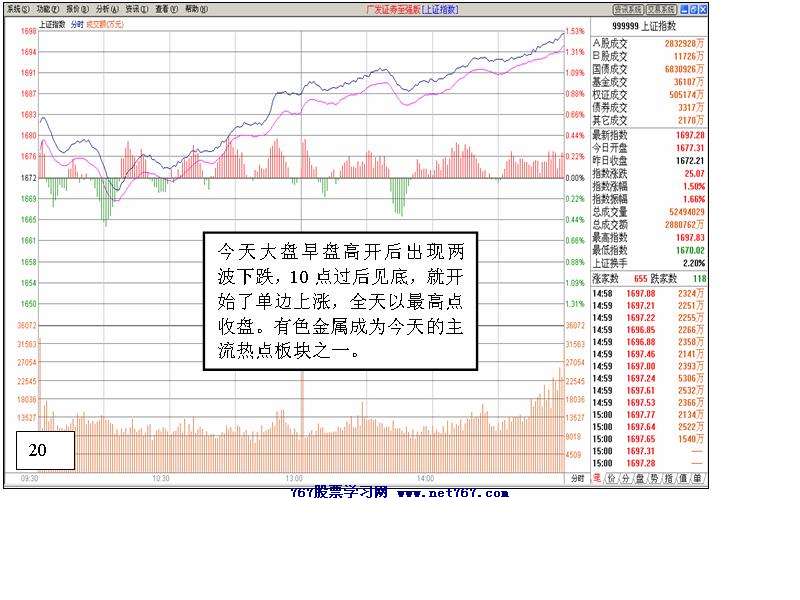 个股盘口分析案例