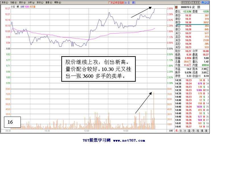 个股盘口分析案例