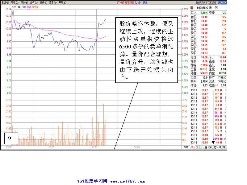 个股盘口分析案例