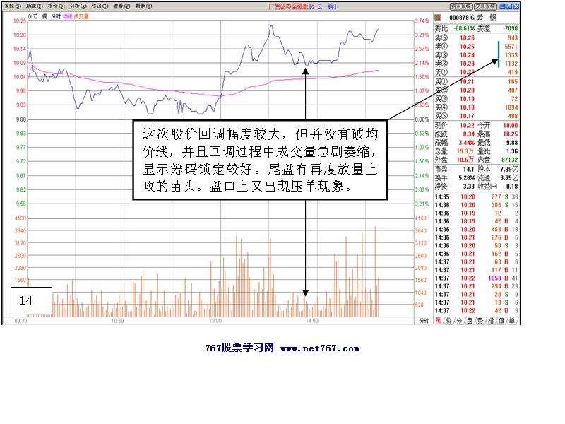 个股盘口分析案例