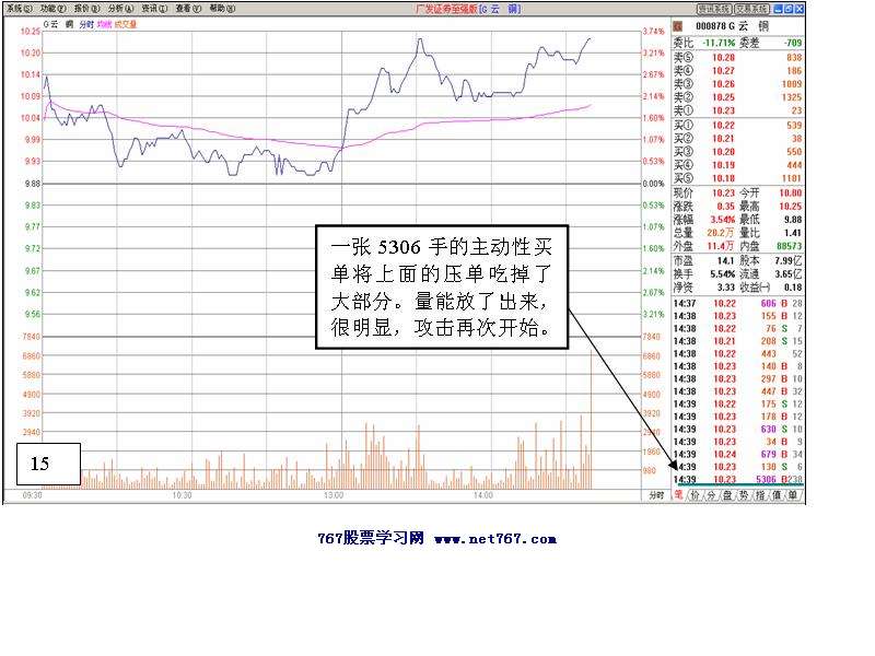 个股盘口分析案例