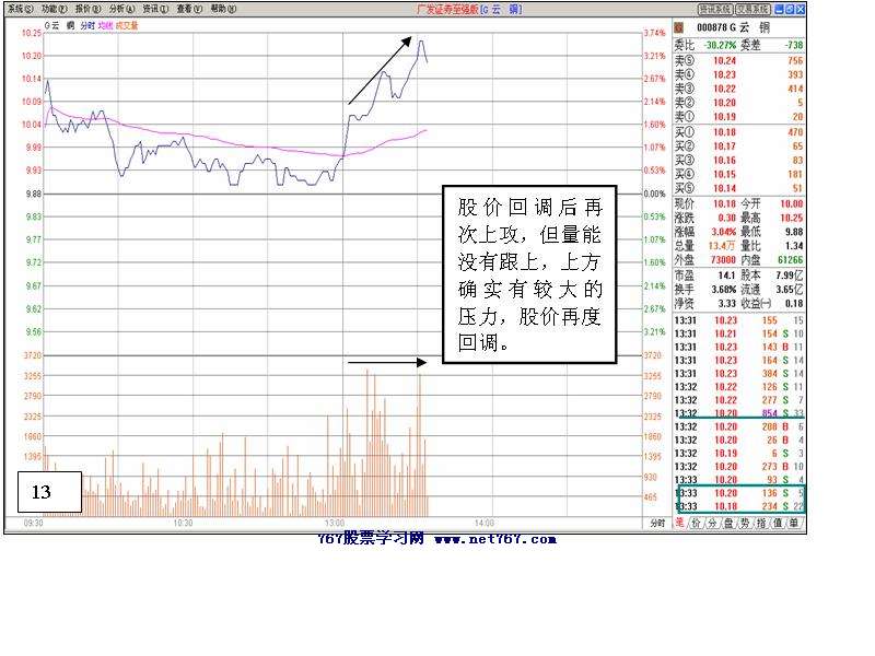 个股盘口分析案例