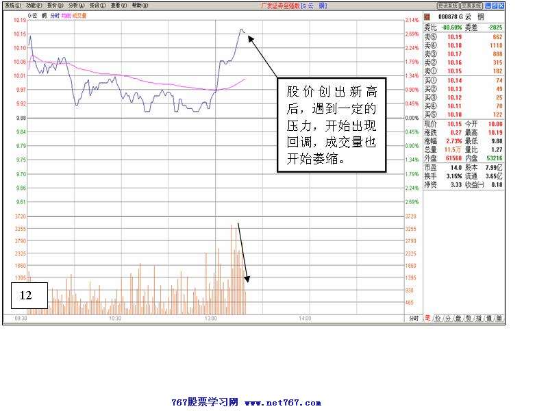 个股盘口分析案例