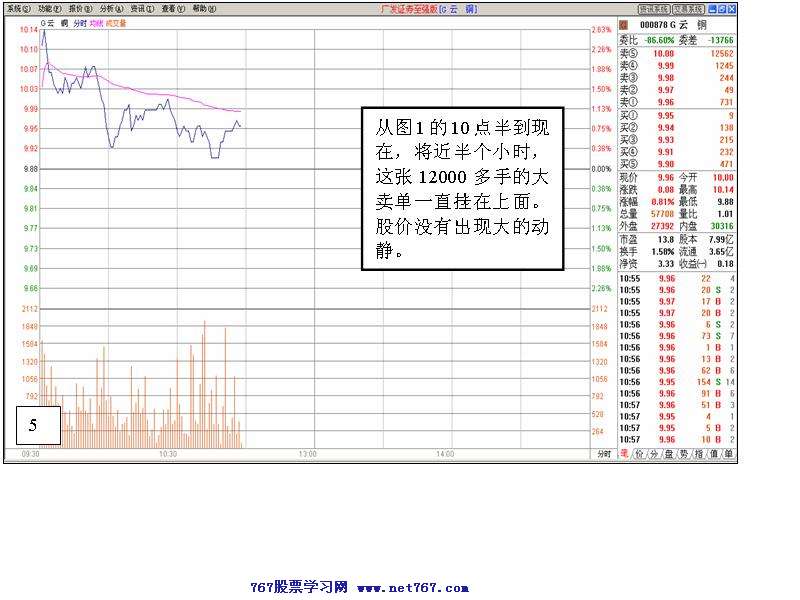 个股盘口分析案例