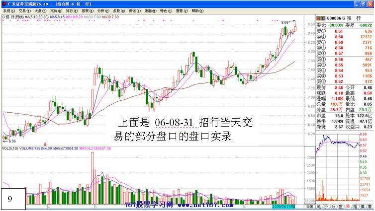 盘口细节决定成败