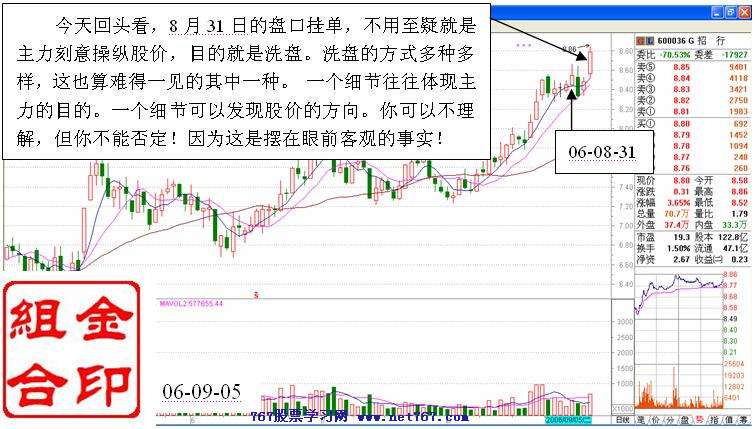 盘口细节决定成败