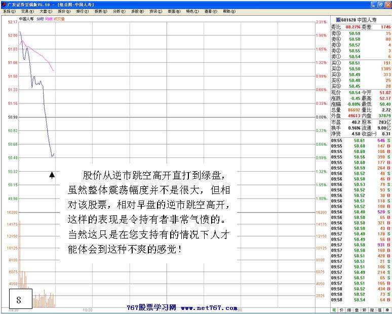 被逼洗盘的盘口