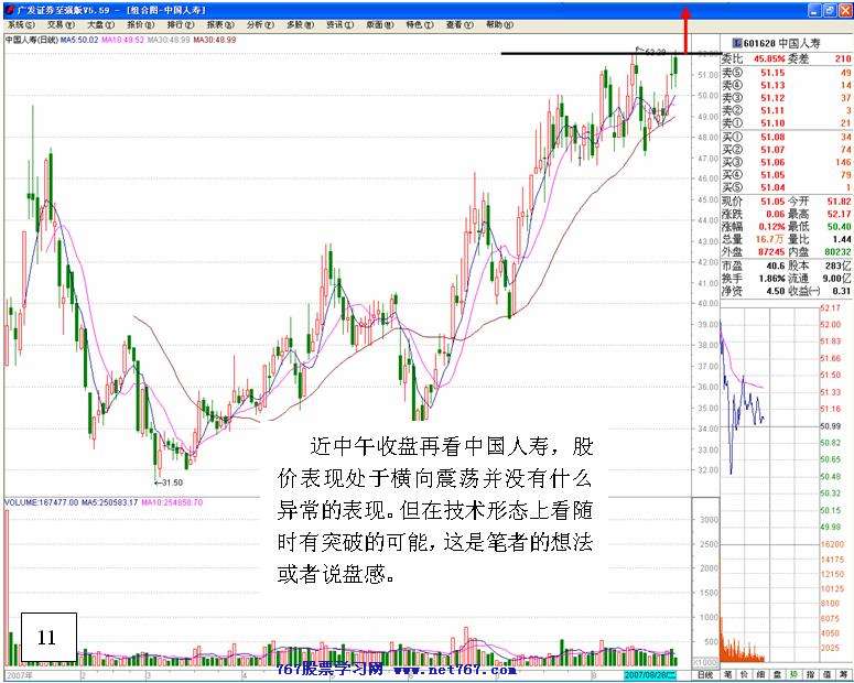 被逼洗盘的盘口