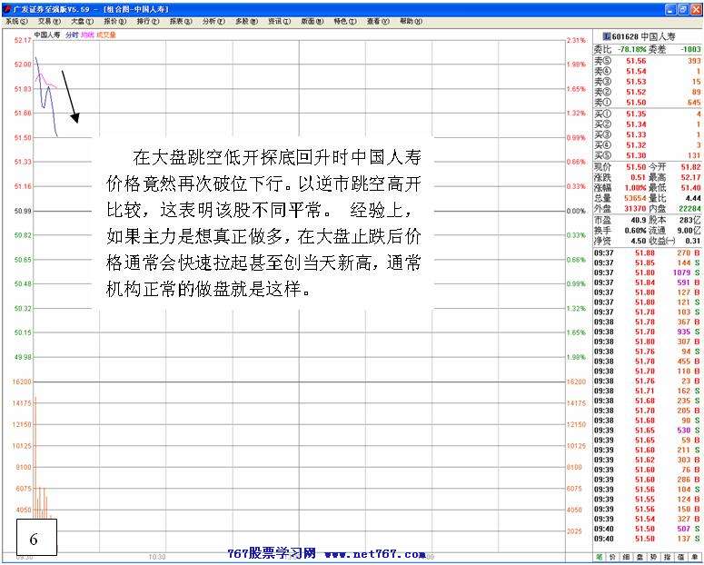 被逼洗盘的盘口