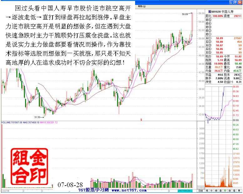 被逼洗盘的盘口