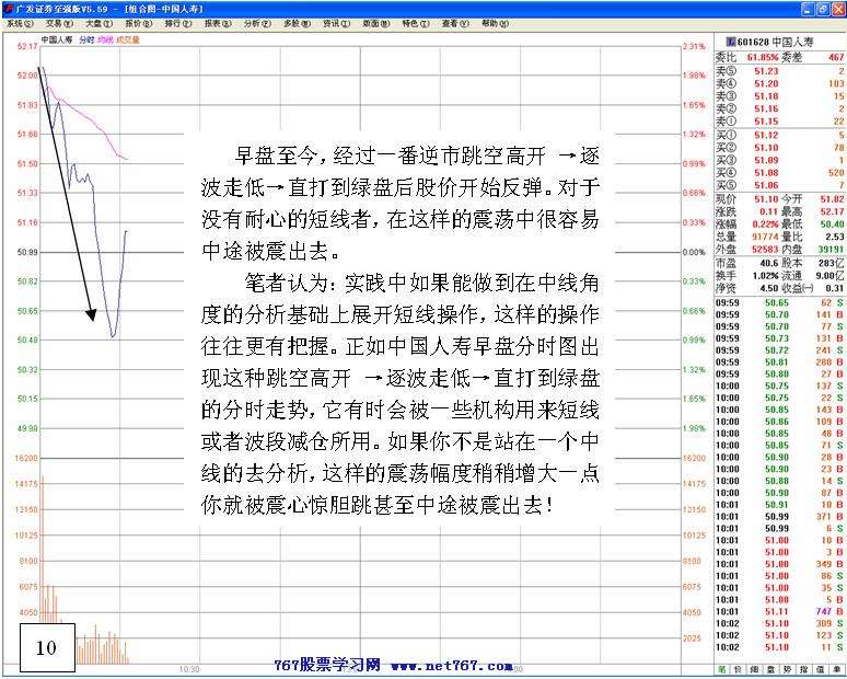 被逼洗盘的盘口