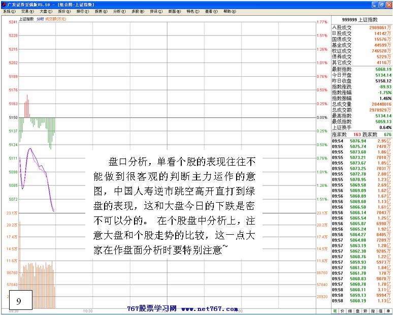 被逼洗盘的盘口