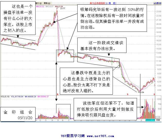 主力对倒行为分析