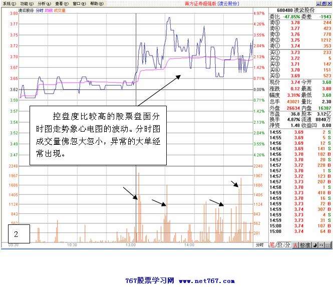 主力对倒行为分析