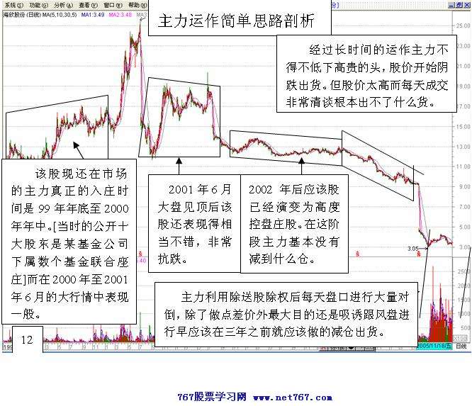 主力对倒行为分析