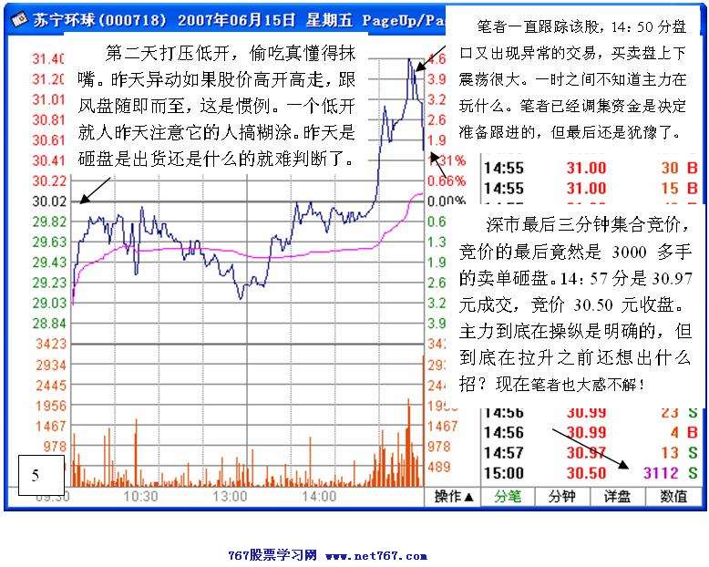 老鼠仓案例分析
