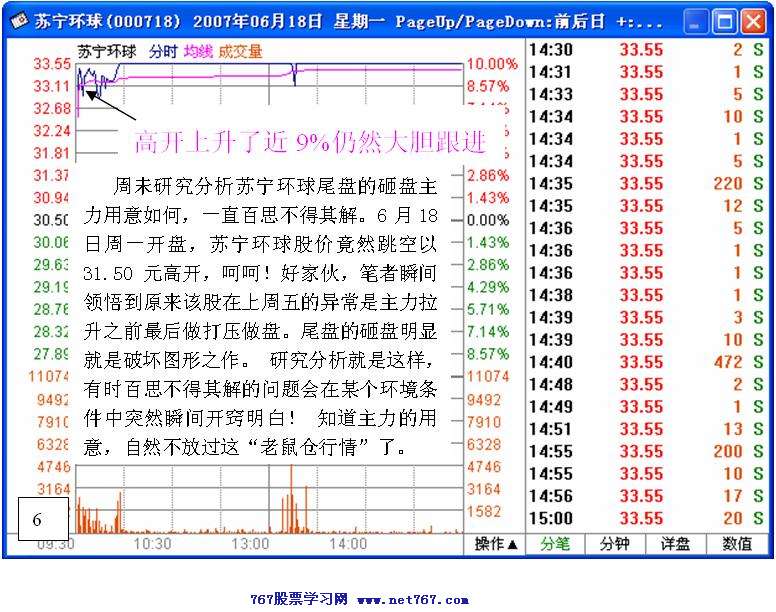 老鼠仓案例分析