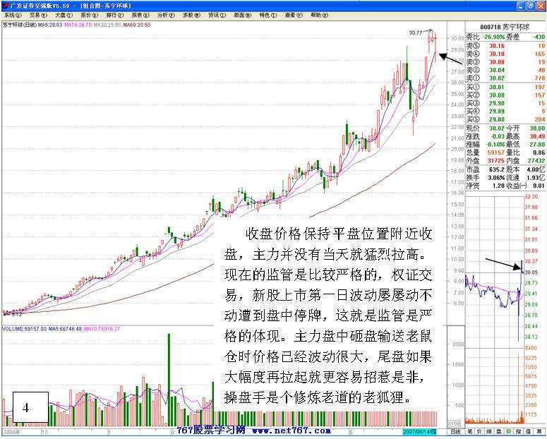 老鼠仓案例分析