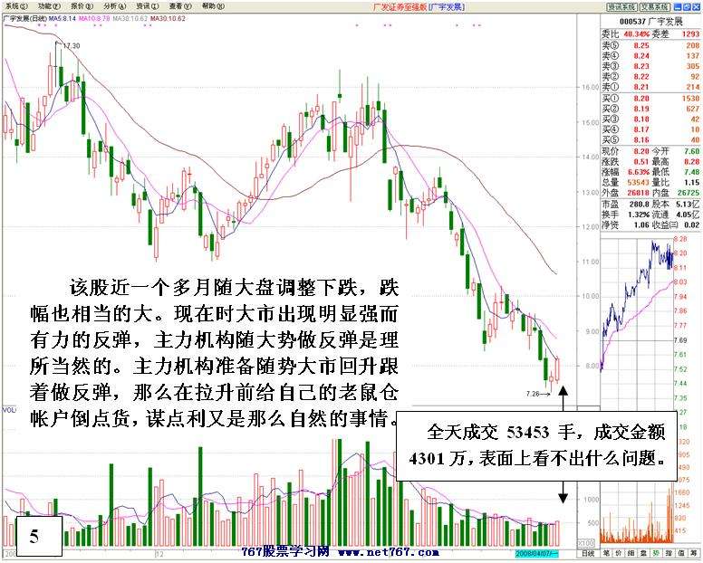 老鼠仓案例分析